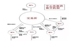 TP钱包133官网下载：全面指南与使用技巧