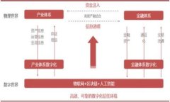 数字货币投资分化经验：