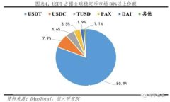 TP钱包官网下载及使用指南 – 保障您数字资产安
