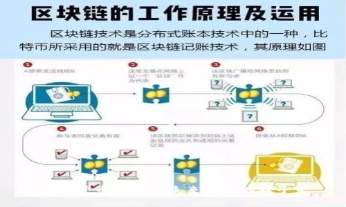 数字货币与NFT：未来金融的双子星