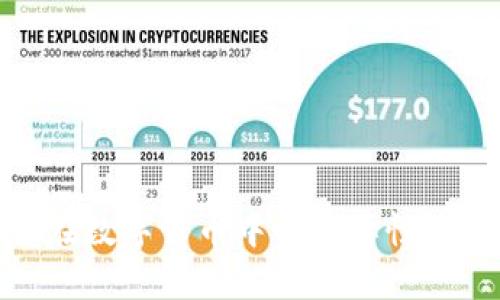 数据安全在数字货币中的重要性及保障措施