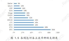 国家数字货币推出的意义
