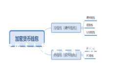 央行数字货币全景：未来