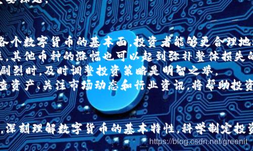   当前数字货币行情分析与市场趋势探讨 / 
 guanjianci 数字货币,市场行情,区块链,投资策略 /guanjianci 

引言
近年来，数字货币的迅速崛起已经成为全球经济和金融市场的重要组成部分。从比特币的问世到以太坊、瑞波币等多种数字货币的相继推出，整个数字货币市场的规模和影响力不断扩大。数字货币不仅是新兴投资工具，更是区块链技术与传统金融界相结合的产物。本文将深入分析当前数字货币的行情、趋势以及未来发展可能面临的挑战和机遇。

数字货币行情概述
随着越来越多的投资者进入数字货币市场，行情也呈现出较大的波动性。以比特币为例，近年来其价格经历了多次起伏，最高曾达到近6万美元的历史高点。造成这种波动的因素有很多，包括市场需求、监管政策以及全球经济形势等。
当前，数字货币市场不仅涉及到老牌的比特币和以太坊，还包括了许多新兴的加密货币，如狗狗币、莱特币等。这些数字货币各自拥有不同的技术背景和应用场景，投资者在选择投资对象时，需要综合考虑各种因素。随着去中心化金融（DeFi）和非同质化代币（NFT）的崛起，数字货币的应用场景也在不断扩展，其市场潜力不容忽视。

市场趋势分析
在数字货币市场中，技术更新和市场需求是推动行情变化的主要因素。例如，比特币的减半事件直接导致了其供给的减少，从而推动其价格上涨。此外，区块链技术的进步使得越来越多的企业和项目开始探索数字货币的应用，进而引发市场热潮。
此外，市场上对用例和应用场景的需求也在不断增长。例如，DeFi项目的出现使得用户可以在没有 intermediaries 的情况下获得金融服务，这一模式不仅吸引了大量的用户参与，同时也引发了对相关数字货币的投资热情。可以预计，未来数字货币市场将朝着更加多样化和专业化的方向发展。

投资策略与风险管理
在参与数字货币投资时，投资者面临的风险不可小觑。市场波动、技术风险、监管风险等都可能对投资回报产生重大影响。因此，制定合理的投资策略至关重要。
首先，投资者应当对市场进行充分的研究和了解，包括对各种数字货币的基本面、技术面进行分析。同时，风险管理也应成为投资策略的重要组成部分。建议投资者不要将所有资金集中投资于某一数字货币，而是应考虑分散投资，以降低风险。
其次，了解合适的入市时机也是成功投资的关键。投资者可以借助技术分析工具，选择合适的价格点进行买入和卖出，以提高投资收益。此外，持续关注市场动态和政策变化，将能够更有效地把握市场走向。

相关问题讨论

问题一：数字货币与传统金融的区别是什么？
数字货币与传统金融的区别在于去中心化和透明性。传统金融模式通常由银行等金融机构作为中介，所有交易需要经过这些中介，而数字货币利用区块链技术实现去中心化，用户之间可以点对点直接交易。
首先，数字货币的发行和流通是基于区块链技术，交易记录在网络中所有节点中进行存储，因此透明性大幅提升。而在传统金融系统中，银行记录的交易信息通常不对外公开，缺乏透明度。
其次，数字货币参与者不需要依赖于传统银行系统。用户可以通过数字钱包持有和交易数字货币，减少了中介的成本与时间。这种方式在一定程度上提升了交易的效率，也降低了交易的门槛，使得更多的人能够参与其中。
然而，传统金融也有其稳定性和安全性的优势，尤其是在监管和信用体系方面仍然占据着主导地位。但随着技术的发展，数字货币正在不断朝着合法化和合规化的方向发展，从而也将逐渐缩小与传统金融的差距。

问题二：数字货币投资有哪些常见的误区？
在数字货币投资中，有许多常见的误区可能导致投资者损失惨重。首先是“跟风投资”。一些投资者往往看到某种数字货币上涨便急于买入，但没有经过独立研究和分析。这种盲目追逐市场热点的行为带有很大的风险，因为市场波动频繁，投资者并不能完全把握短期走势。
其次，许多投资者过于依赖所谓的“专家推荐”而忽视自身研究。虽然有经验的投资者和分析师的意见能够为决策提供参考，但最终的投资决策应该基于对市场的全面分析和个人的风险承受能力。
此外，投资者往往低估了市场的波动性。在数字货币市场，价格波动可能在短时间内达到数十个百分点，这要求投资者具备更高的风险管理能力。如果投资者心态不稳，可能会导致因恐慌而卖出，使损失加重。
最后，许多投资者对于锁定期和平台的合规性缺乏足够的了解。有些平台可能会对数字货币的流动性进行限制，这使得投资者在需要兑现时面临困难。因此，在选择交易平台时要注意其信誉和合规性，确保自己的资产安全。

问题三：未来数字货币的潜力和发展趋势是什么？
数字货币的未来潜力非常巨大，其发展趋势主要体现在以下几个方面。首先，数字货币将被越来越多的国家和企业认可，成为合法的交易媒介。近来，一些国家已经在考虑发行自己的数字货币，而这一趋势可能使得数字货币逐渐走向主流。
其次，区块链技术的不断创新将推动数字货币的多样化发展。随着去中心化金融（DeFi）和非同质化代币（NFT）的兴起，数字货币不再局限于简单的转账功能，而是可以为用户提供更丰富的金融服务和创新的应用场景。例如，NFT的崛起为艺术品、游戏道具等赋予了新的价值和流通模式。
此外，金融科技公司与传统金融机构的合作也在不断加深，预计未来将有更多的创新金融产品面世。这些产品将结合区块链技术和传统金融的优势，从而提高效率、降低成本。
然而，数字货币的发展也面临一系列挑战，特别是在监管和合规方面。如何制定合理的政策以保护投资者权益，同时不扼杀创新，将是各国政府面临的重要课题。

问题四：如何有效规避数字货币的投资风险？
在数字货币投资中，风险管理至关重要。首先，投资者应当建立足够的知识储备，了解不同数字货币的特点与风险。通过深入分析市场行情、技术面以及各个数字货币的基本面，投资者能够更合理地进行判断，降低风险。
其次，制定合理的投资组合是分散风险的重要手段。投资者可以选择投资于多个币种，而不仅仅是集中在一个项目上。这样，即使某个币种价格大幅下跌，其他币种的涨幅也可以起到弥补整体损失的效果。
同时，保持理性的投资心态也非常重要。投资者应该摆脱“贪婪与恐惧”的情绪影响，而是根据市场数据与自身的风险承受能力来做出决策。在市场波动剧烈时，及时调整投资策略是明智之举。
最后，选择合适并合法的交易平台也是降低风险的关键。投资者应优先选择那些拥有良好信誉、监管合规的平台进行交易，确保资金安全。此外，定期检查资产、关注市场动态和行业资讯，将帮助投资者在变化中保持敏锐的投资洞察能力。

结论
数字货币市场的变化极为迅速，不同的国家和地区对数字货币的监管政策、市场需求与技术发展都在不断演进。投资者在进入这一市场时，需保持谨慎，深刻理解数字货币的基本特性，科学制定投资策略，以应对市场的各种挑战。通过不断学习与实践，才能实现数字货币投资的长远成功与收益。