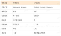 数字货币转换存款：深入