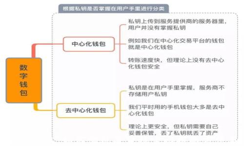 
数字货币收益：如何实现每日稳定回报的方法与策略