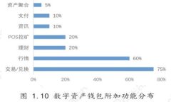 2021数字货币的未来：投资