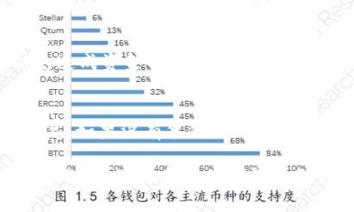 tiaoti如何将数字货币安全地存进小贝壳钱包？/tiaoti
数字货币, 小贝壳钱包, 加密资产, 钱包安全/guanjianci

随着数字货币的迅速发展，越来越多的投资者开始关注如何安全地存储他们的加密资产。小贝壳钱包作为一种新兴的数字资产存储工具，因其用户友好性和较高的安全性而受到追捧。本篇文章将详细介绍如何将数字货币存进小贝壳钱包，包括其操作流程、优势、潜在风险以及相关的安全措施。

小贝壳钱包的概述
小贝壳钱包是一款为数字货币投资者和用户设计的电子钱包。它支持多种主流的数字货币，如比特币、以太坊、瑞波币等。小贝壳钱包不仅可以进行数字资产存储，还可以进行买卖交易，方便用户进行资金管理。小贝壳钱包的设计理念是“安全与便捷并存”，这使得许多用户愿意采用这种工具进行数字资产的管理。

小贝壳钱包通过加密技术保护用户的资产，同时提供了简单易用的界面，即使是首次接触数字货币的人也能轻松上手。用户可以通过手机应用或电脑客户端进行访问，实时查看账户余额和交易记录。此外，小贝壳钱包还提供了多种安全保障措施，如双重认证、冷存储等，大大增强了用户的安全感。

如何将数字货币存入小贝壳钱包
存入数字货币到小贝壳钱包是一项简单的操作，以下是详细的步骤：

h4步骤一：创建钱包账户/h4
在存入数字货币之前，用户需要先创建一个小贝壳钱包账户。用户可以下载小贝壳钱包的应用程序，安装后根据指示完成注册。一般需要提供有效的电子邮箱地址并设置一个安全的密码。此外，用户在创建账户时会生成一个私钥和助记词，这些信息非常重要，必须妥善保存。丢失这些信息将导致无法恢复钱包中的资产。

h4步骤二：获取钱包地址/h4
一旦注册成功并登录账户，用户就可以获取其数字货币钱包地址。用户需选择要存入的数字货币类型，然后系统会为该货币生成一个独特的地址。用户需要仔细记录这个地址，因为它是接收资金所必需的。任何类型的错误都会导致资金丢失。

h4步骤三：进行转账/h4
在确认钱包地址无误之后，用户可以选择从其他钱包或交易所将数字货币转账到小贝壳钱包。用户需登录原账户，在转账界面输入小贝壳钱包地址、转账金额等信息。完成后，确认转账请求，待区块链网络确认后，资金将会到达小贝壳钱包。

h4步骤四：确认到账/h4
资金转入后，用户可以在小贝壳钱包中查看到账情况。一般情况下，到账时间根据所选择的数字货币类型和网络情况而异。用户需要耐心等待，同时可以通过区块链浏览器查询交易状态，以确认资金是否成功转账。

小贝壳钱包的优势
使用小贝壳钱包存储数字货币有许多优势，以下是几个关键点：

h41. 安全性高/h4
小贝壳钱包采用了多重安全措施，包括数据加密、双重身份验证等，有效保障用户的资产安全。此外，用户的私钥和助记词都存储在用户设备本地，降低了线上被攻击的风险。

h42. 操作简单/h4
小贝壳钱包的用户界面设计直观，所有功能一目了然。用户可以快速完成注册、存款、转账等操作，适合所有层次的使用者，无论是新手还是资深投资者。

h43. 支持多种数字货币/h4
小贝壳钱包支持多种主流数字货币，用户可以在同一平台上管理多种加密资产，方便资金的全面管理和运用。

h44. 实时交易监控/h4
用户可以实时监控交易状态，查看账户余额、交易记录等信息，及时掌握资产动态，有助于做出区分操作。

小贝壳钱包的潜在风险
尽管小贝壳钱包在安全性和用户体验上都有所保障，但其使用过程中仍存在一些潜在风险：

h41. 网络安全问题/h4
虽然小贝壳钱包的设计初衷是安全的，但仍然无法完全避开网络攻击的风险。黑客攻击事件层出不穷，特别是针对大的数字货币钱包及交易所，用户需时刻保持警惕。

h42. 资产丢失风险/h4
对于用户而言，丢失私钥或助记词后，将难以找回资金，甚至可能导致全部数字资产的丢失。用户需要做好备份，同时定期检查和更新钱包的安全设置。

h43. 交易延迟风险/h4
在区块链网络繁忙时，转账请求可能会被延迟确认，用户需要耐心等待。不当的转账操作可能导致用户资金的流失或长时间无法完成。

h44. 法律风险/h4
随着数字货币的监管政策不断变化，用户在使用过程中需关注政策风险，确保合规操作，以免造成不必要的法律问题。

常见问题解答

h41. 小贝壳钱包如何保障用户资产的安全？/h4
小贝壳钱包采用了多重安全机制来保障用户资产。首先是数据加密，用户的私钥和账户信息仅存储在本地设备上，不会上传到服务器。其次，双重身份验证机制要求用户在登录和转账时提供附加的验证方式，无论是指纹、短信验证码还是其他方式，确保账户不易被盗。最后，小贝壳钱包还提供了冷钱包选项，用户可以将大部分资产存储在离线设备上，防止被在线攻击。

h42. 如何选择适合的数字货币存储方式？/h4
选择适合的数字货币存储方式，需要考虑多个因素，包括操作的便利性、安全性以及个人的使用场景。首先需了解自己的需求，比如是否常进行交易，是否需要频繁的资金进出等。对于长期投资者，建议选择冷钱包进行离线存储，以降低被攻击的风险；对于经常进行交易的用户，选用小贝壳这种用户友好性强、支持多种币种的热钱包是个不错的选择。最重要的是，无论选择哪种存储方式，都需了解其安全性及可能的风险。

h43. 是否可以将数字货币从小贝壳钱包转到其他钱包或交易所？/h4
当然可以。小贝壳钱包支持向其他钱包或交易所进行转账，用户只需进入转账界面，输入接收方的地址及转账金额，确认操作即可。需要注意的是，在发送转账前，务必检查接收方地址的准确性，以免造成资金的临时丢失。

h44. 如果忘记了钱包的密码或丢失了私钥，该怎么办？/h4
如果用户忘记了钱包的密码，可以尝试通过小贝壳钱包提供的找回功能进行重置。通常会要求用户提供与账户关联的邮箱或手机号码进行验证。若用户丢失了私钥或助记词，则只能通过备份来恢复。如果没有备份，用户可能无法恢复钱包中的资产。因此，用户在创建钱包时应当重视备份工作，确保私钥和助记词的安全。

总结来说，小贝壳钱包为用户提供了一种安全、便捷的数字货币存储方式。虽然使用过程中存在一些风险，但通过了解这些风险并采取适当的安全措施，可以有效保障用户的资产安全。在数字资产存储上，选择合适的钱包和做好安全管理至关重要。