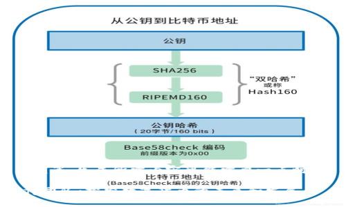 请稍等，生成所需内容可能需要一点时间。

sfg团队：探索数字货币的未来和发展