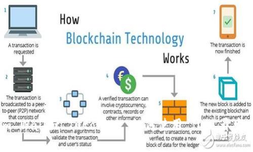  Ethereum Wallet Tutorial: 如何使用 JDK 开发以太坊钱包
