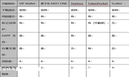 全面解析OMG数字货币交易平台：优势、使用指南及其市场前景