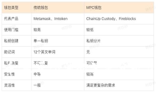 同丰兑数字货币：是否合法的深度分析与市场前景探讨