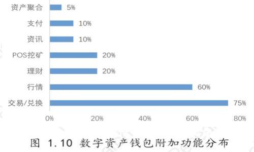 如何防止tAC数字货币支付诈骗：全面指南与风险评估