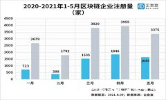 以太坊官网冷钱包详解：