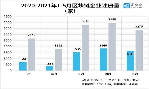以太坊官网冷钱包详解：保护你的数字资产安全的最佳选择