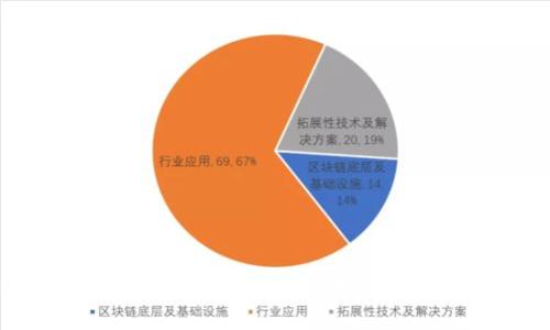 全面解析数字货币在线行情走势：了解市场动态与投资机会