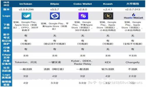 数字货币带来的价值与未来发展展望