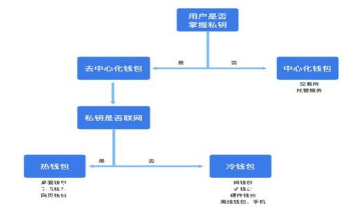 数字货币集团：未来金融的变革力量及其影响分析