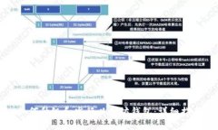 如何升级和发行以太坊钱