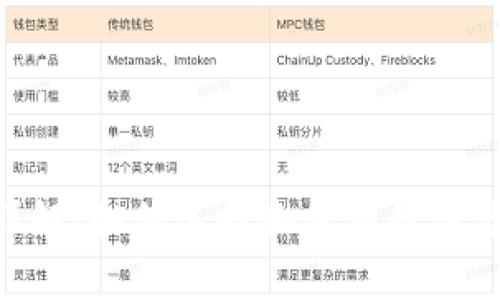 : 以太坊钱包挖矿功能详解：如何选择和使用最适合的以太坊钱包进行挖矿
