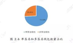 数字货币应用设备：全面