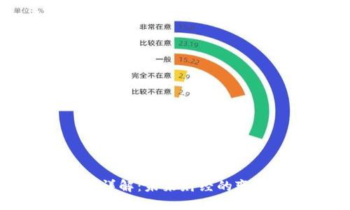 数字货币详解：未来财经的变革与挑战