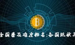 数字货币全国普及难度排