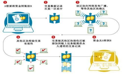 发行央行数字货币对经济与金融体系的深远影响分析