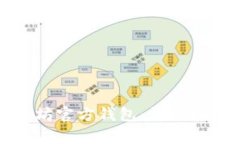 如何注册以太坊官方钱包