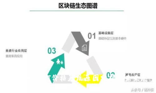 数字货币CELT价格暴跌原因分析及未来展望