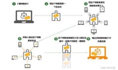 数字货币CELT价格暴跌原因