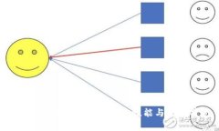 数字货币测试人员：角色