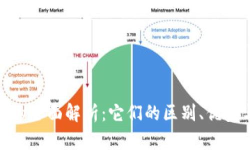 数字账与货币账的全面解析：它们的区别、优势与未来发展趋势
