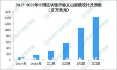 数字货币的未来：会被卡