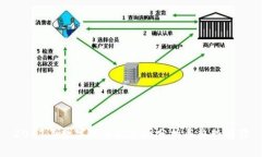 2017年数字货币走势图分析