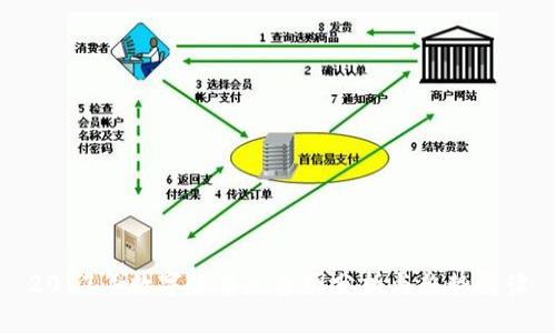 2017年数字货币走势图分析与趋势解读