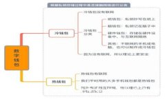 疫情过后数字货币市场走