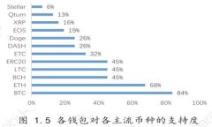 如何自己发行数字货币：