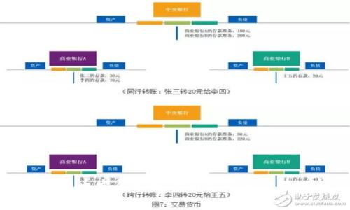 数字货币发展最好的国家及其优势分析
