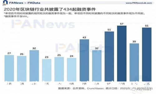   全面了解以太坊钱包交易IP及其安全性策略 / 

 guanjianci 以太坊, 钱包, 交易, IP安全 /guanjianci 

### 引言

在数字资产的世界中，以太坊（Ethereum）作为一种广泛应用的区块链平台，吸引了大量用户参与其生态系统。以太坊钱包作为与这一平台互动的主要工具，承载着用户的数字资产和交易记录。而交易IP的概念则关乎到操作的安全性、隐私性以及用户的体验感。本文将全面探讨以太坊钱包交易IP的相关知识，包括其基本概念、如何确保交易的安全性以及可能面临的风险等，帮助读者深入理解在使用以太坊钱包进行交易时应该注意的事项。

### 以太坊钱包的种类

以太坊钱包主要分为以下几类：

1. **在线钱包**：在线钱包是基于网页应用的，用户可以通过浏览器访问。尽管方便，但也容易受到黑客攻击。

2. **桌面钱包**：桌面钱包是安装在计算机上的软件钱包，安全性相对较高，但用户需确保其计算机的安全性。

3. **移动钱包**：移动钱包是安装在智能手机上的应用，方便用户随时随地管理其以太坊资产，但安全性与设备的本身安全也密切相关。

4. **硬件钱包**：硬件钱包是以物理设备的形式存储以太坊，具有最好的安全性，特别适合大额资产持有者。

### 以太坊钱包交易IP的基本概念

交易IP是指用户在进行以太坊交易时所使用的IP地址。通过IP地址，交易行为可以被追踪、记录和分析。这并不仅限于交易本身，攻击者也可能利用IP地址实施各种攻击手段，例如拒绝服务攻击（DDoS）或窃取用户数据。

**为何交易IP重要？**

- **身份验证**：许多在线服务会根据IP地址验证用户的身份，防止未经授权的访问。
- **防欺诈措施**：交易IP帮助钱包提供商监测可疑活动，当检测到异常IP地址进行交易时，可能会发出警告或暂时冻结账户。
- **交易记录及分析**：通过IP地址，交易记录可以被归档并用于分析，提升钱包服务的用户体验。

### 保证以太坊交易的安全性

在进行以太坊钱包交易时，用户需要考虑以下几个方面来保证交易的安全性：

#### 1. 使用安全的网络

在公共Wi-Fi网络下进行以太坊交易存在诸多风险。网络攻击者可以通过拦截未加密的数据包获取用户的私密信息。推荐用户在安全的、私人网络环境下进行交易，并使用VPN来保护其IP地址和数据传输的安全性。

#### 2. 定期更新钱包软件

无论使用哪种类型的钱包，确保其软件是最新版本是保护安全的重要一环。钱包开发者会定期发布更新，以修复潜在的安全漏洞或漏洞，提供更好的用户体验。

#### 3. 多重身份验证（MFA）

使用多重身份验证可以显著提升以太坊交易的安全性。即使黑客获得了用户的密码，只有通过第二种验证手段（例如手机验证码，生物识别等）才能访问。

#### 4. 理解交易过程

在进行每一笔交易之前，用户需仔细检查交易信息，包括收款地址、交易数量等，确保信息的准确性，防止因错误操作而造成的资产损失。

### 可能相关问题

#### 1. 如何选择合适的以太坊钱包？

选择合适的钱包是保证以太坊资产安全的重要步骤，用户应根据其需求、技术水平和安全性等因素进行考虑。

如果用户应用频繁，可能更倾向于使用移动钱包或在线钱包，以便于随时进行交易。不过，在线钱包的安全性相对较低，更适合小额资产的管理。对于大额资产，硬件钱包无疑是最佳选择。其物理隔离的特性使得资产更难被黑客攻击。

另外在选择钱包时，用户应关注钱包的声誉、用户评价以及开发商的可靠性。确保开发商能够提供及时的支持及更新，使得钱包可以持续适应新的安全挑战。

使用中的经验也十分重要，用户需要利用社区资源，及时了解最新的安全动态，如风险警告、防诈骗指南等，来形成一个更全面的安全操作意识。

#### 2. 以太坊钱包的常见安全风险是什么？

以太坊钱包面临着多种安全风险，了解这些风险对于保护用户资产至关重要。

黑客攻击是最大的威胁之一，通过恶意软件、钓鱼网站等手段，黑客可以获得用户的私钥，进而窃取资产。用户需警惕任何来自不明来源的链接和附件，避免因轻信而导致的损失。

此外，物理安全问题也不可忽视。若硬件钱包或存有私钥的计算机被盗，资产安全也会遭受威胁。因此，保持设备的安全也是用户必须考虑的因素。

此外，用户的个人错误也是一个常见风险，例如错误输入收款地址或未能备份私钥。为了防止此类麻烦，用户应定期检查自己的操作流程，确保每一步都没有疏漏。

#### 3. 怎样避免以太坊交易中的隐私泄露？

隐私问题在数字资产交易中日益受到关注，尤其是以太坊等公开孤立的区块链。交易IP的泄露可能导致用户身份被追踪，带来不必要的安全风险。

首先，用户可以通过使用VPN或Tor等匿名网络工具来隐藏其IP地址，使其在进行交易时更为隐秘。其次，用户还可以关注交易的隐私性，使用一些为隐私而设计的工具或协议，这些工具能够在链上提供更好的隐私保护。

此外，不同的钱包工具上涨，如可以通过不同的钱包生成新地址。例如，每次进行接收或者转账都可以生成新的接收地址，从而防止用户身份被隐藏，从而实现资产隐私。

#### 4. 如何处理以太坊钱包的账号被盗问题？

一旦以太坊钱包被盗，用户需要立刻采取行动以最小化损失。

首先，用户应立即暂停钱包的所有活动，确保不再有任何交易进行。然后，尽快更改钱包的密码，并启用多重身份验证。同时，检查钱包中的所有资产，以判断是否有被盗现象。

接下来，用户应联系钱包的开发者或客户支持，阐明钱包被盗的情况。某些钱包服务可能会对被盗资产进行补救措施，冻结资金等。

最终，为了防止再次发生类似情况，建议用户对其安全措施进行全面评审，包括改善密码的强度、学习安全知识和更新软件等。

### 结论

随着数字资产的不断发展，以太坊钱包作为重要的交易工具，其相关的IP安全问题不可忽视。用户在每一次交易中都应保持警惕，采取相应的措施来保障资产安全。只要通过合理的操作，选择适当的钱包，并关注安全动态，用户就能在以太坊的世界中更安全地进行投资与交易。