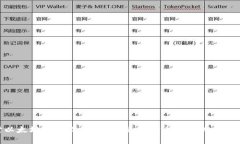 深入探讨以太坊钱包设计