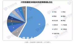 我国数字货币研究的历程