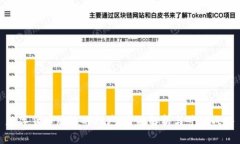数字货币网络的推广：全