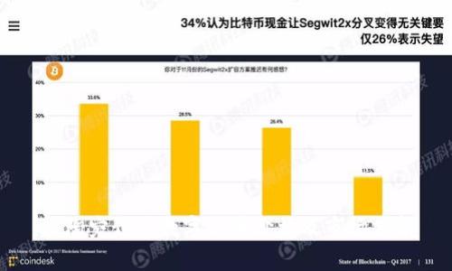 立陶宛预售数字货币价格及市场分析