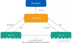 数字货币转账多久能到账？详解各类数字货币的