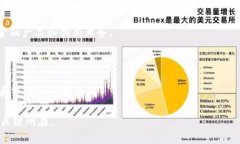 baioti数字货币桥：构建去中心化金融的新生态/