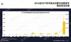 如何安全备份以太坊钱包：详细指南和技巧