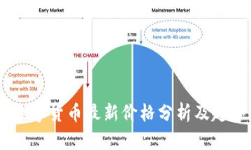 RBBT数字货币最新价格分析及趋势预测