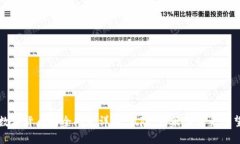 数字货币安全问题详解：风险、对策与未来展望