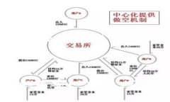 baioti2023年加密数字货币购买指南：如何选择安全